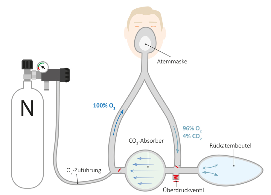 https://www.aqua-med.eu/fileadmin/images/med_articles/kreislaufsystem_schema_flasche.jpg